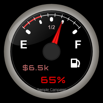 Chrome Dial chart style