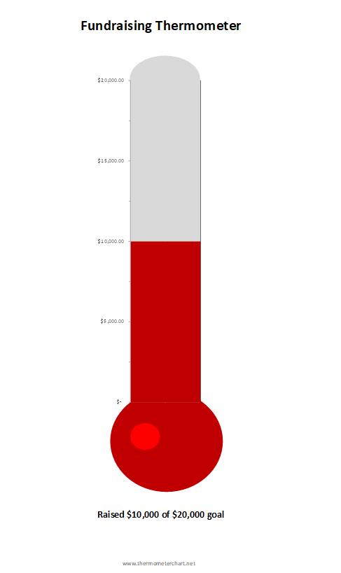 Thermometer chart example
