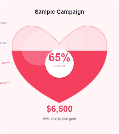 Heart Fill thermometer